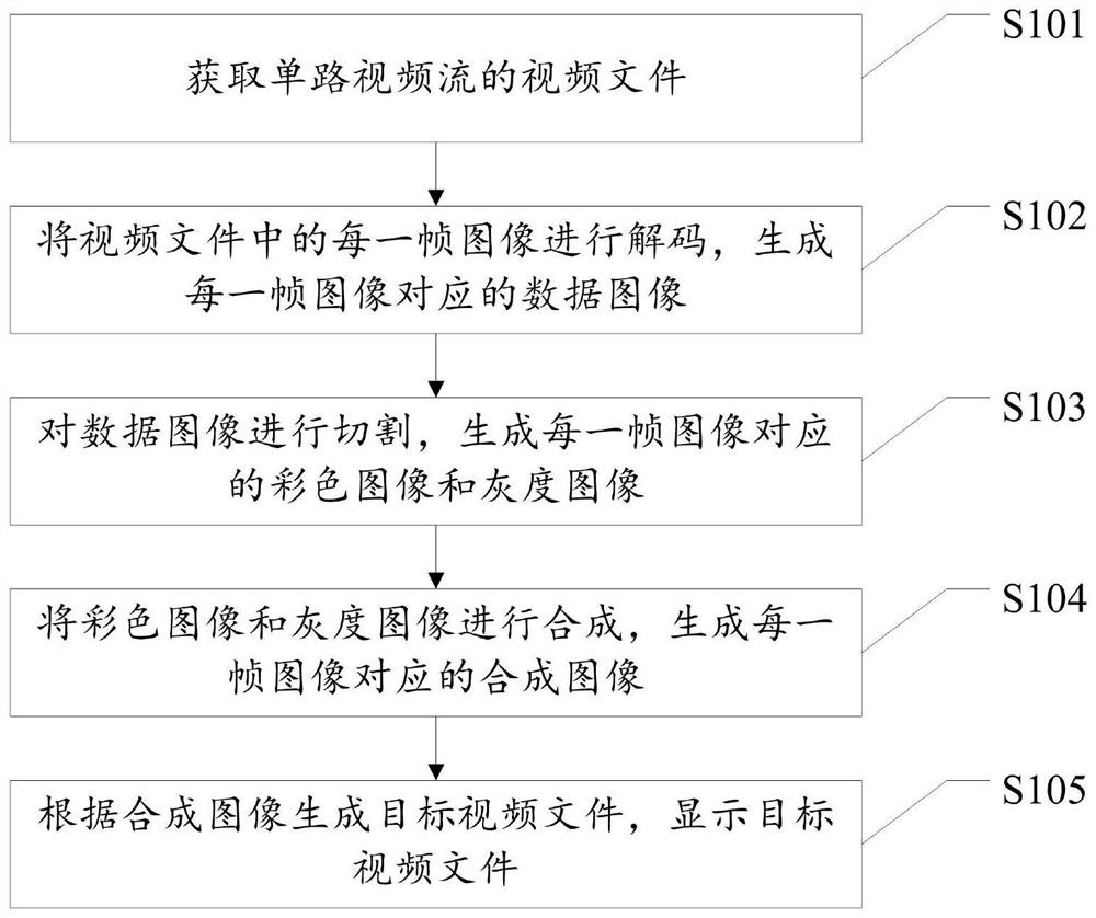 Image processing method, device and storage medium