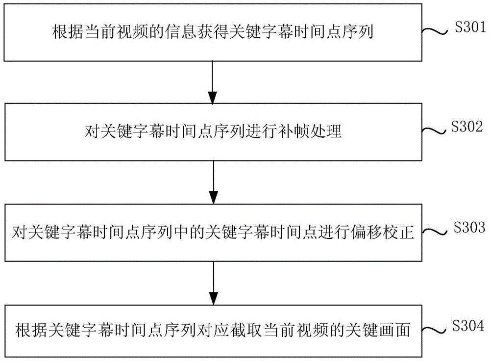 Video picture processing method and device