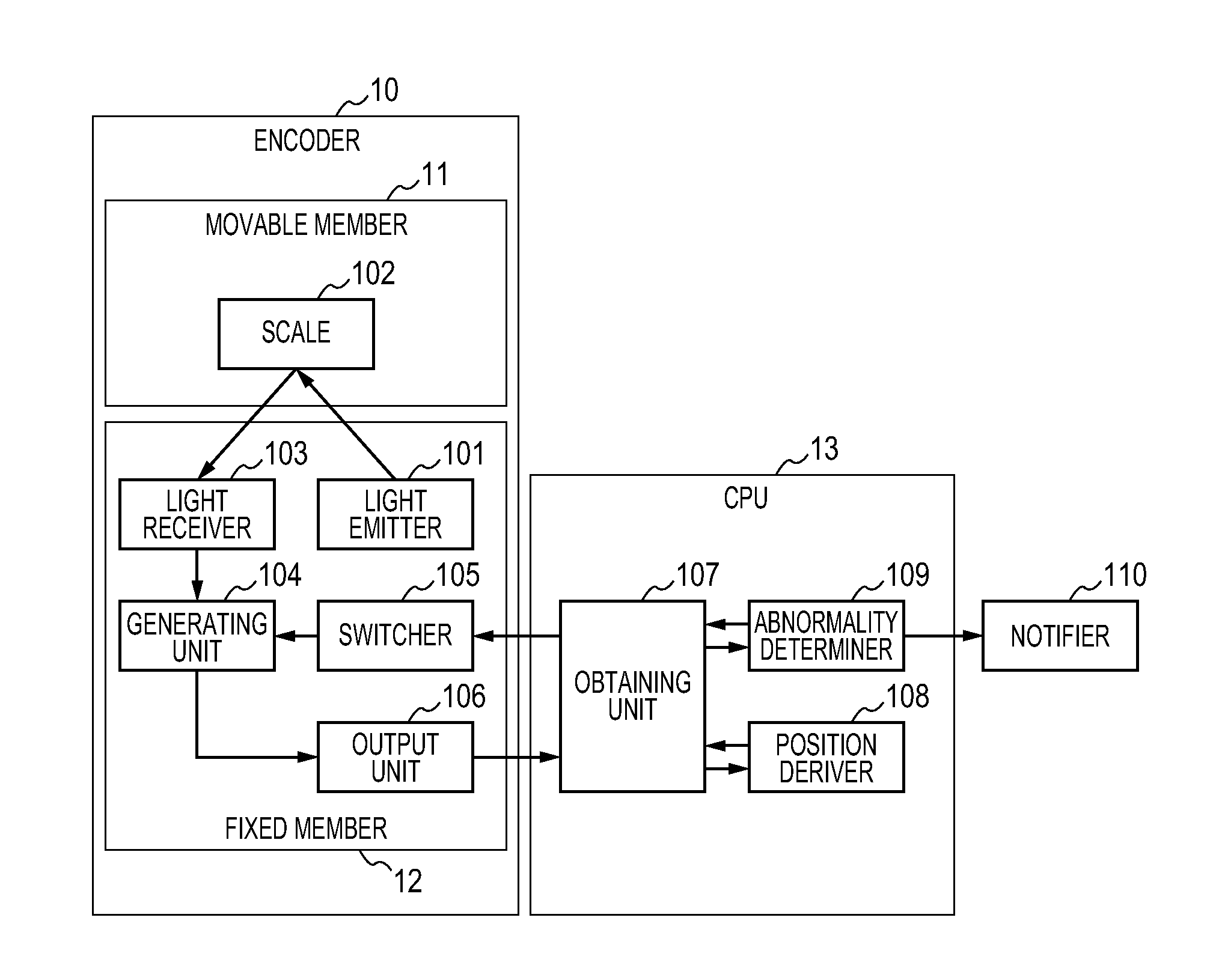 Position detector, and lens apparatus and image pickup apparatus including the position detector