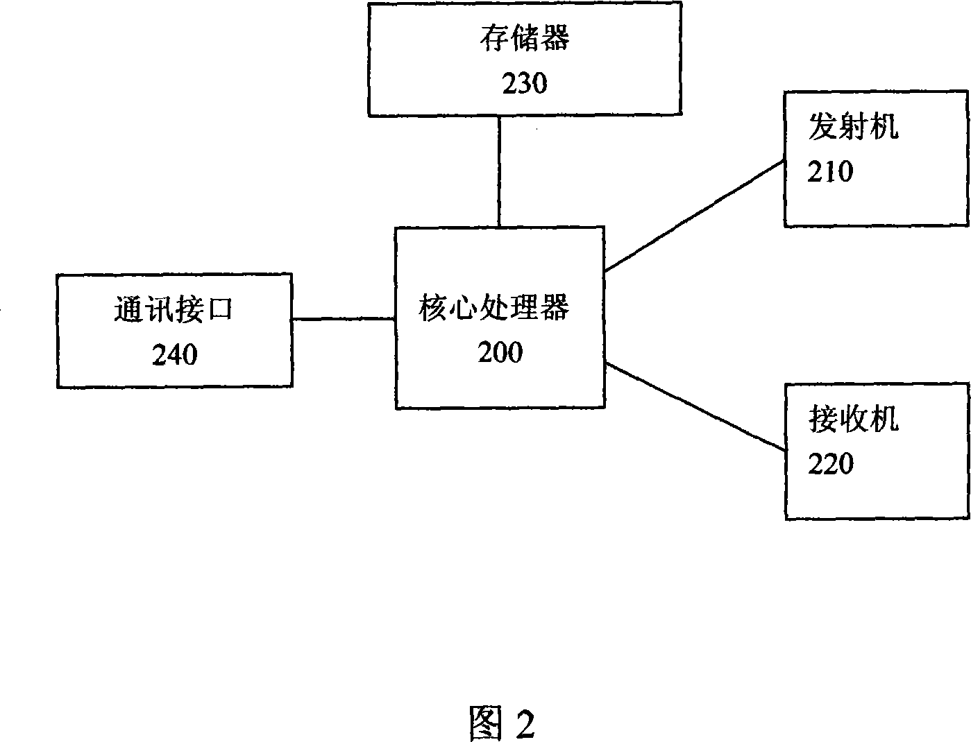 Unified remote controller system and realizing method thereof
