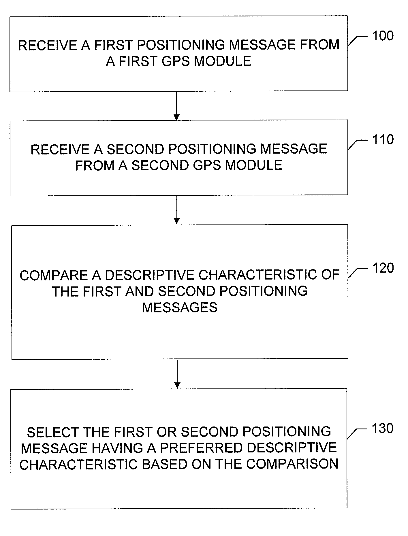 Method, Computer Program Product and Apparatus for Selecting a Satellite Navigation System Module