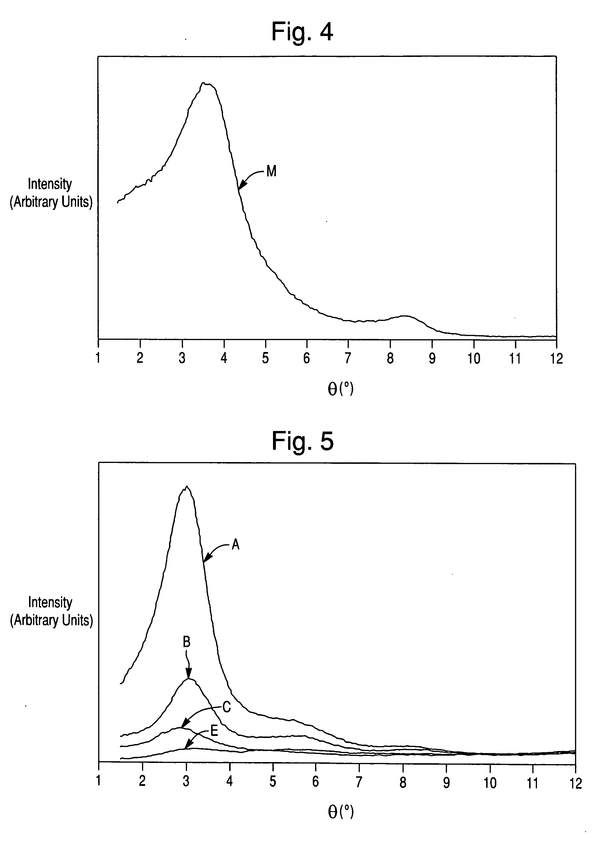 Method of producing exfoliated polymer-clay nanocomposite and polymer-clay nanocomposite produced therefrom