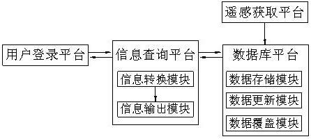 A remote sensing information node processing system and method