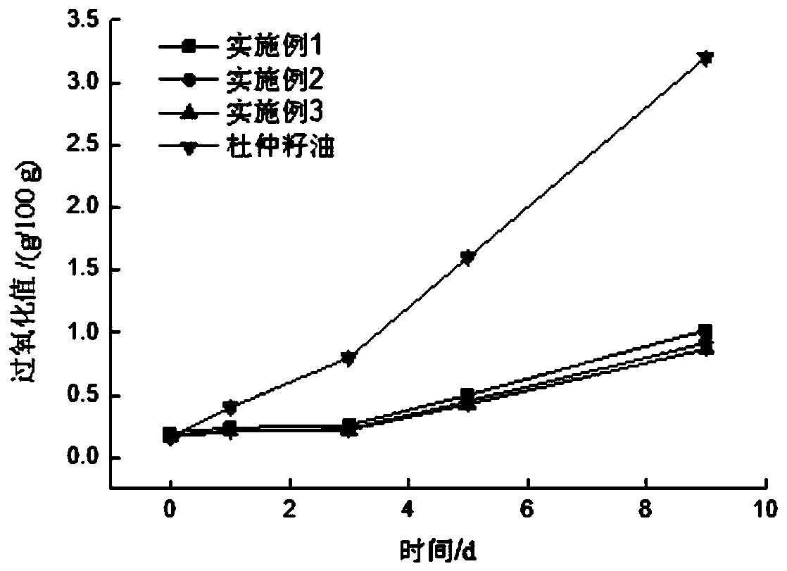 Eucommia ulmoides seed oil microcapsule powder and preparation method ...