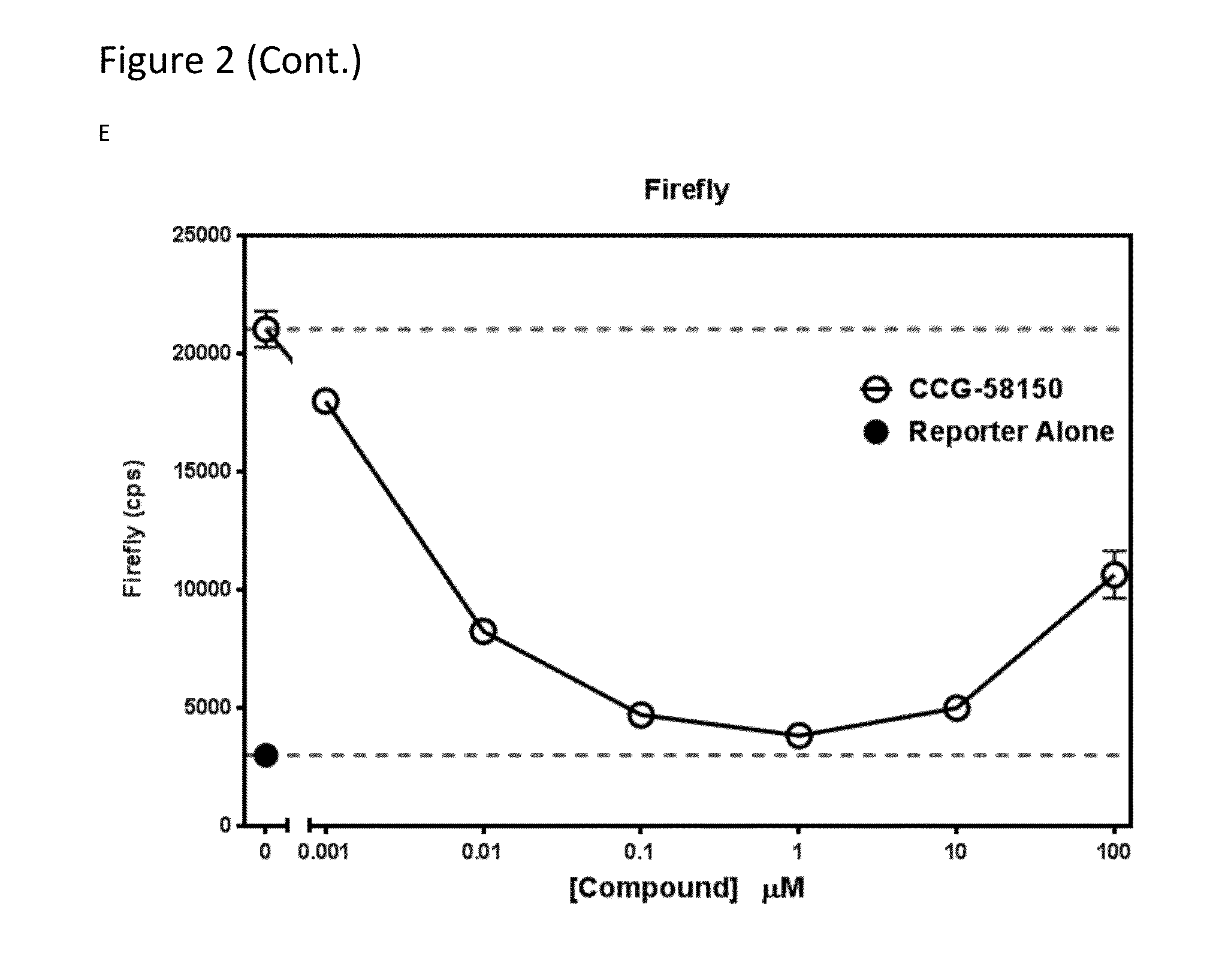 Methods and compositions for inhibiting rho/mrtf-mediated diseases and conditions
