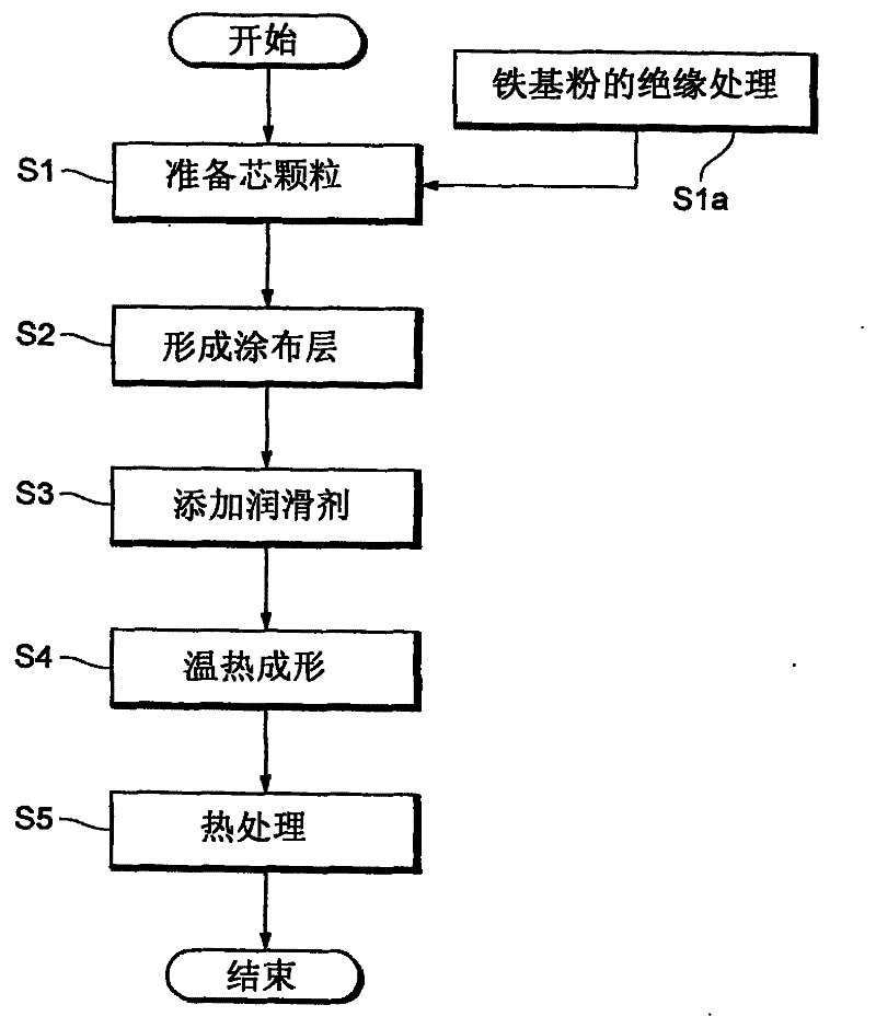 Soft magnetic material, powder magnetic core and method for manufacturing the same