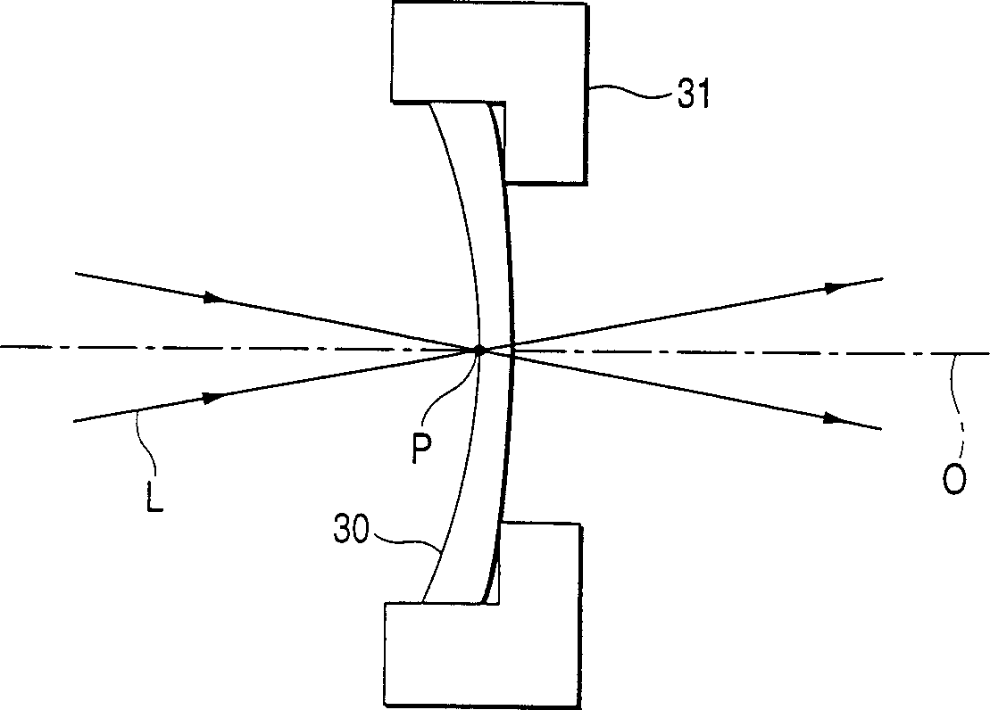 Method and apparatus for measuring light transmissivity
