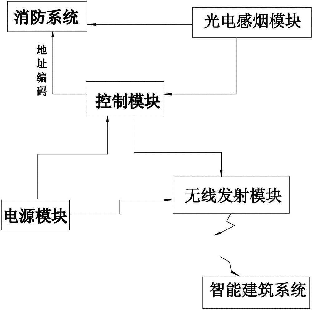 Intelligent wireless smoke detection controller of using magnetic feedback flyback switching power supply