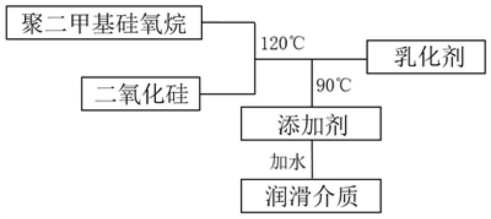 A kind of water-based lubricating medium for ship closed water lubricating propulsion system and preparation method thereof