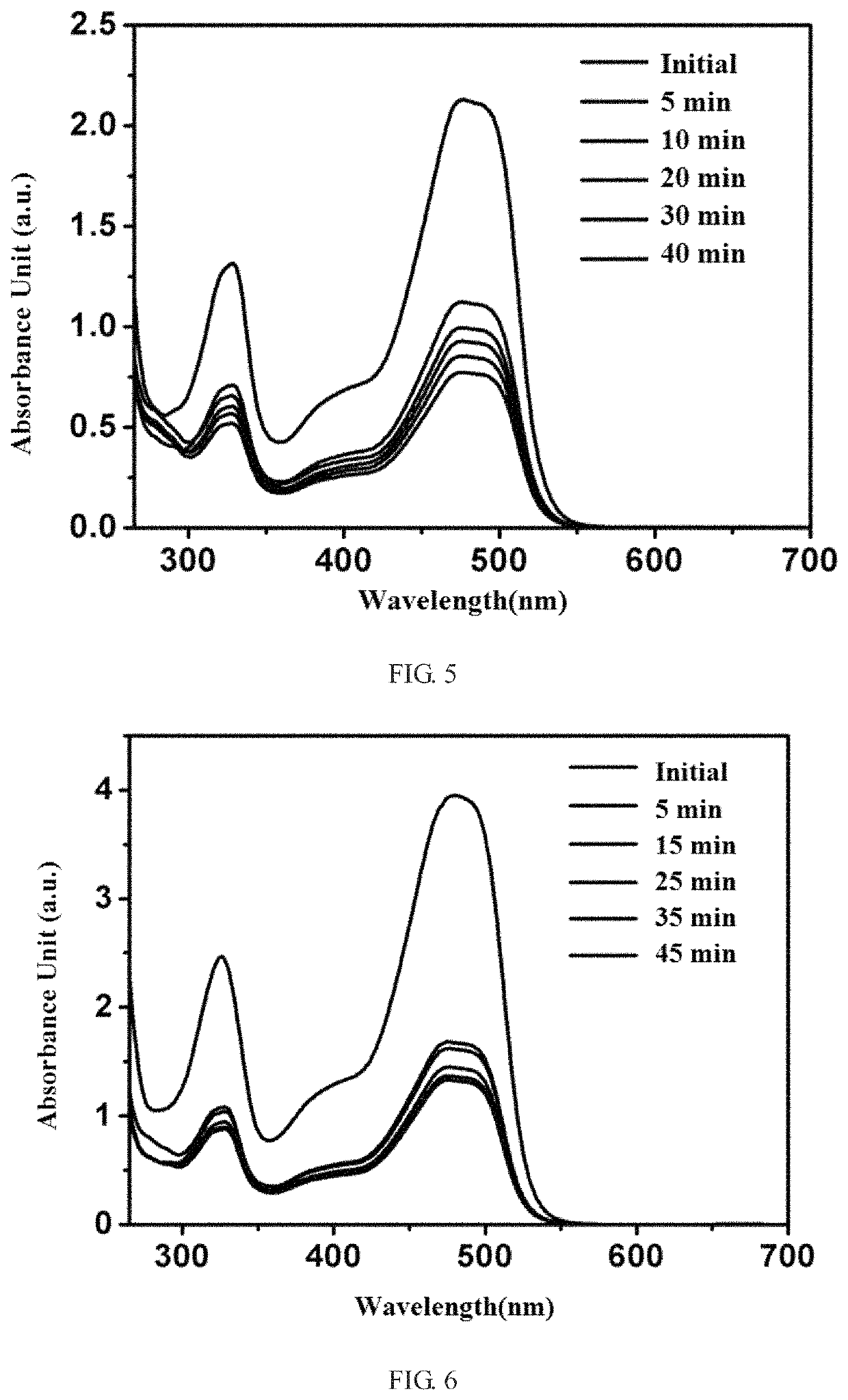 Graphene aerogel metallic organic frame composite material loaded with microorganism as well as preparation method and application thereof in the treatment of azo dye