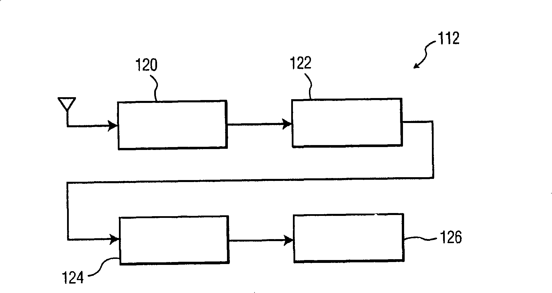 Apparatus and method for error correction in mobile wireless applications incorporating correction bypass