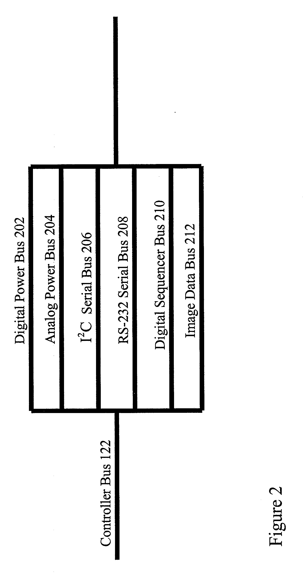 Circuit used in digitizing analog video from an image pixel array