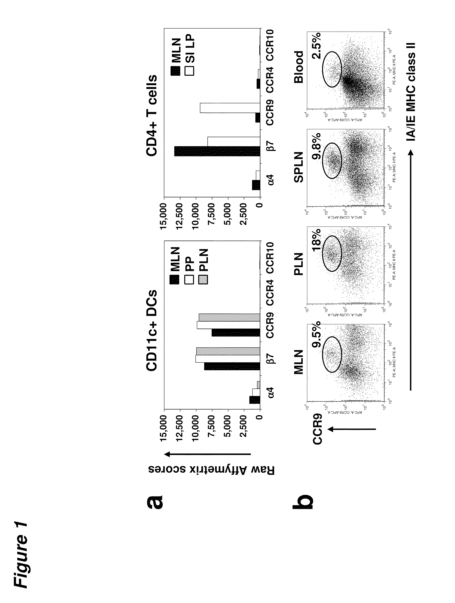 Tolerogenic populations of dendritic cells