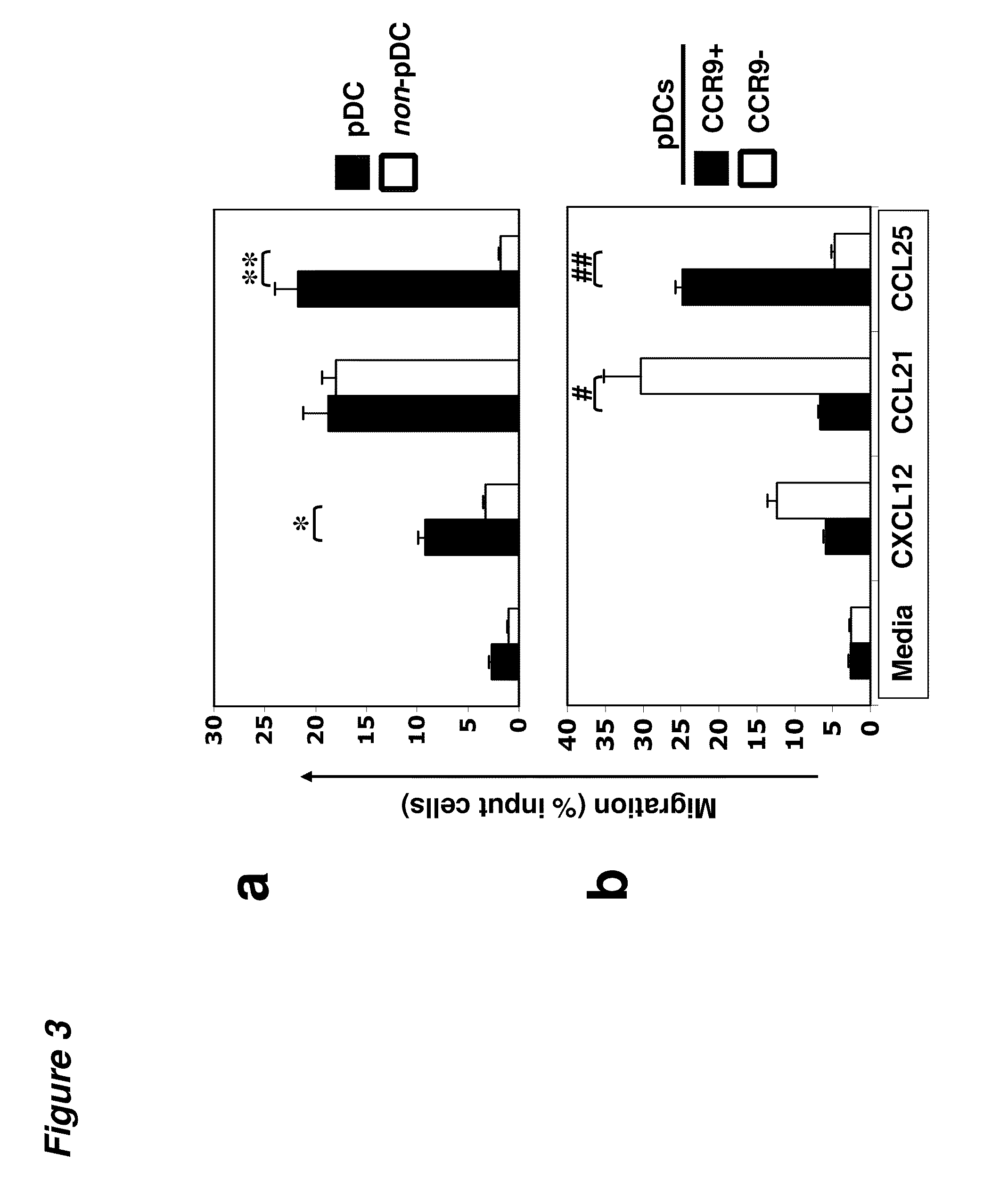 Tolerogenic populations of dendritic cells