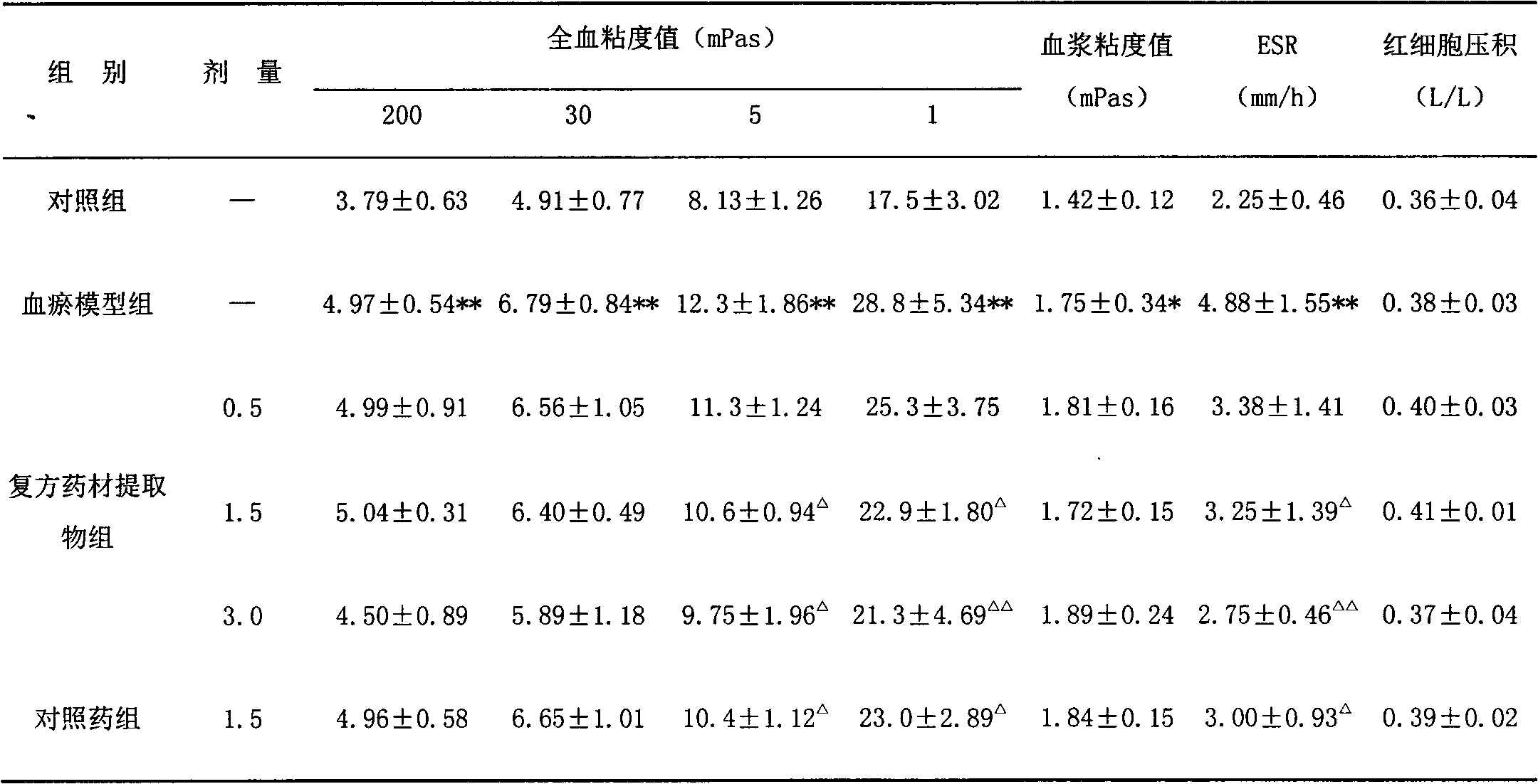 Traditional Chinese medicine preparation for treating gynecological diseases, liver diseases and prostatitis and preparation method of traditional Chinese medicine preparation