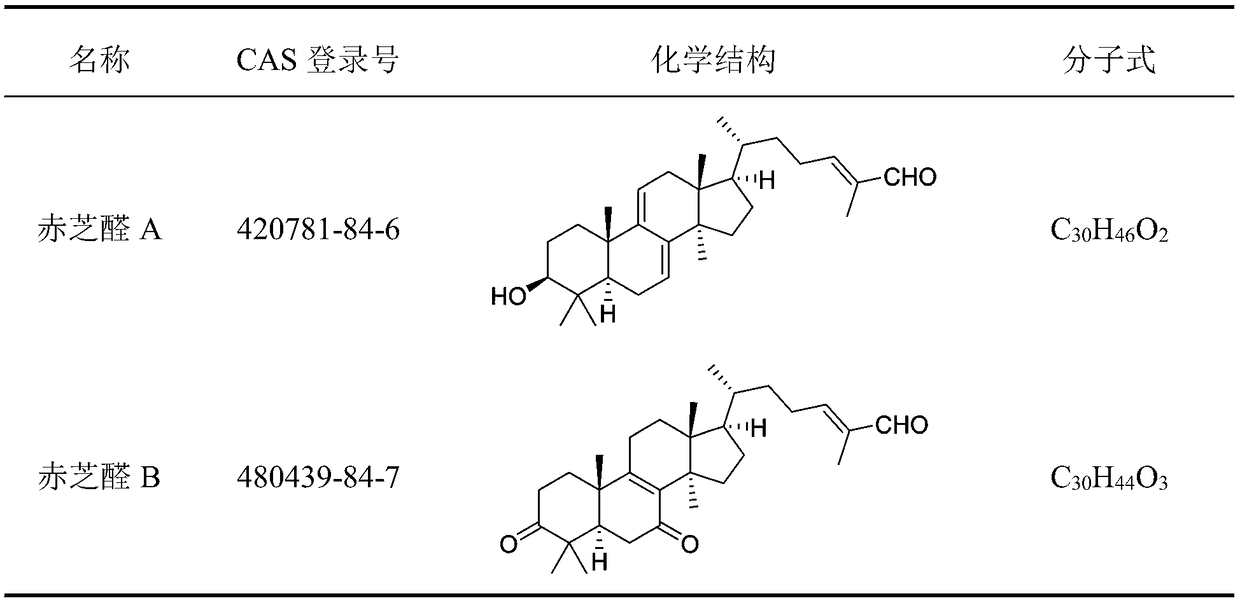 A culture method and culture medium for inducing chondrogenic differentiation of fat stem cells