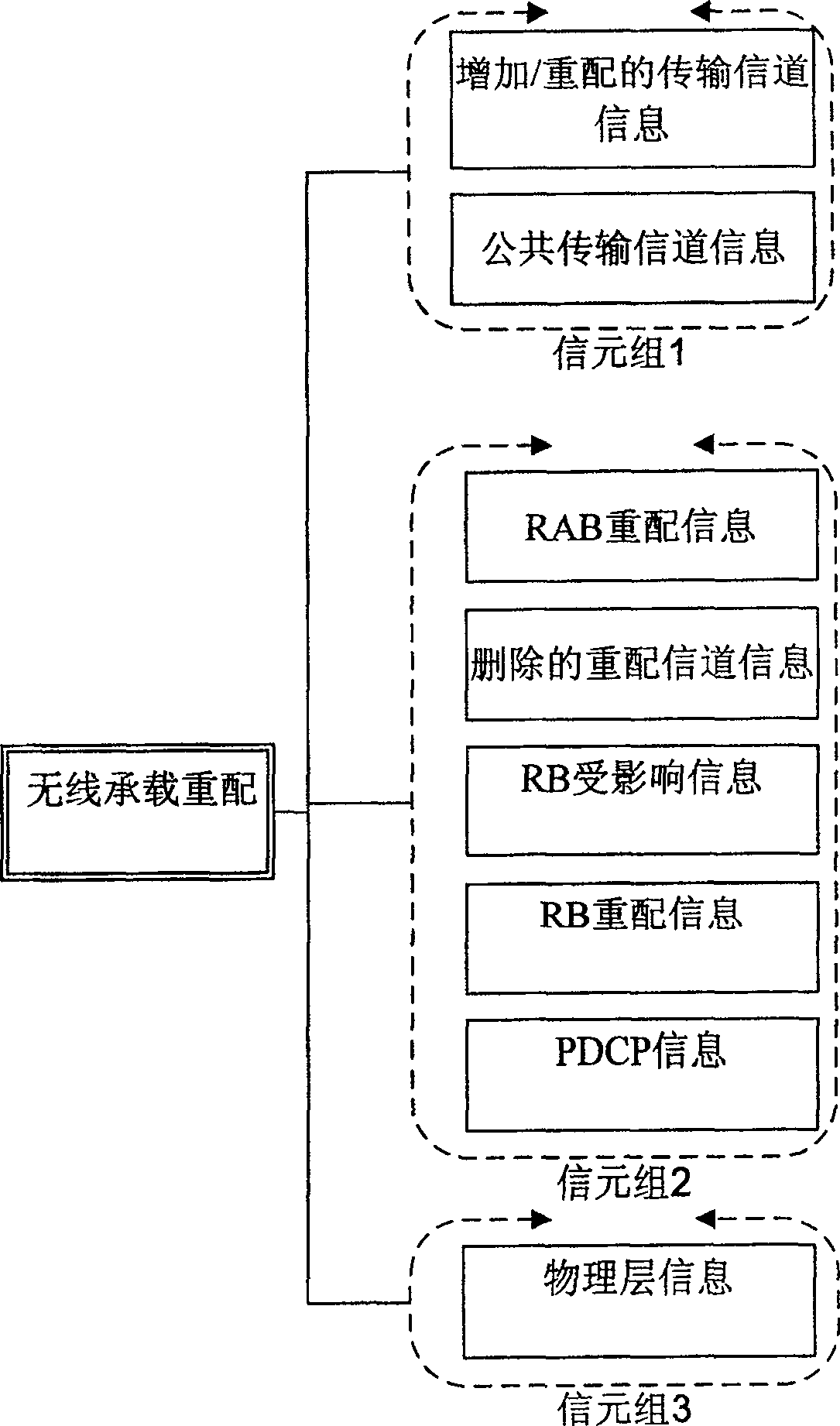 Method for generating Uu interface message in wide-band CDMA mobile communication system