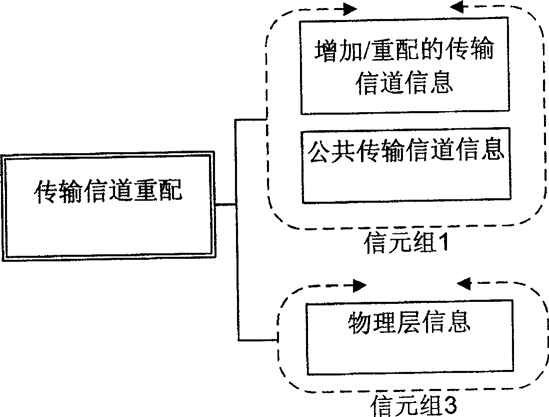 Method for generating Uu interface message in wide-band CDMA mobile communication system