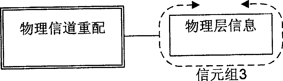 Method for generating Uu interface message in wide-band CDMA mobile communication system