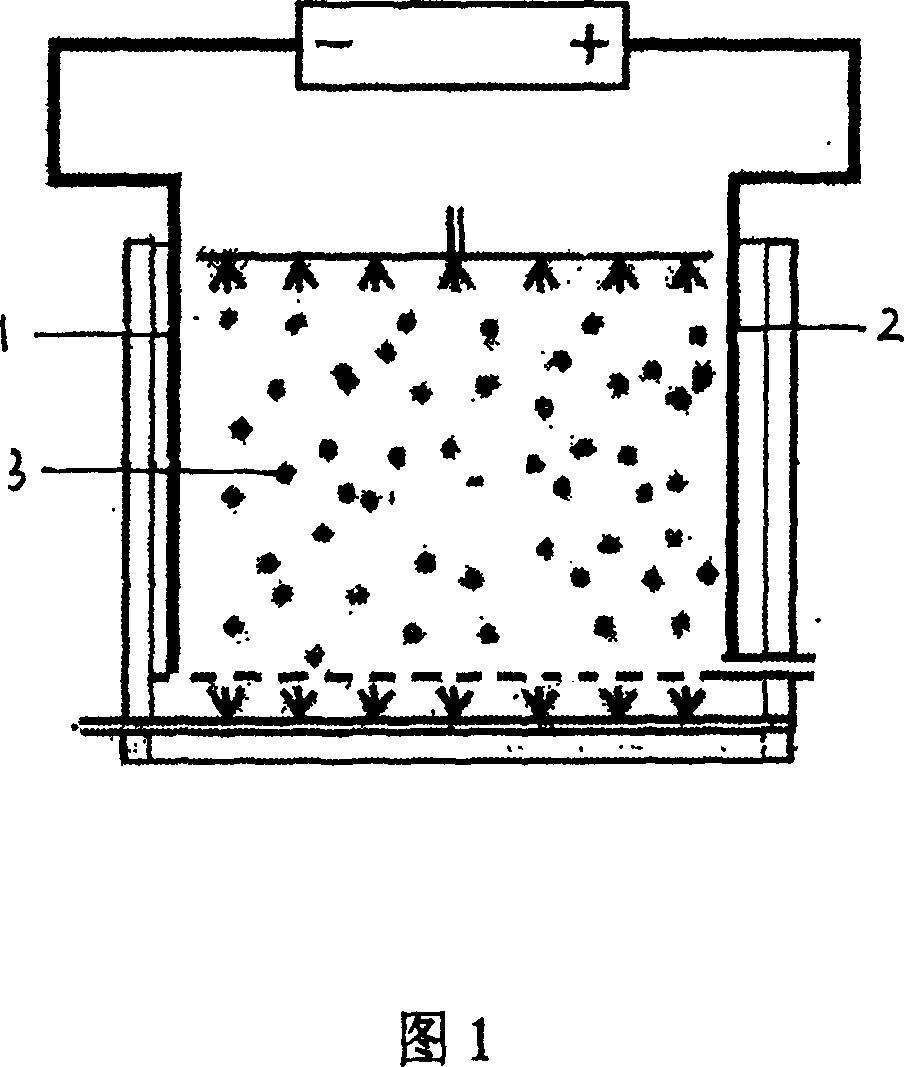 Particle electrode catalyst filling for three-dimensional electrode and preparation method thereof