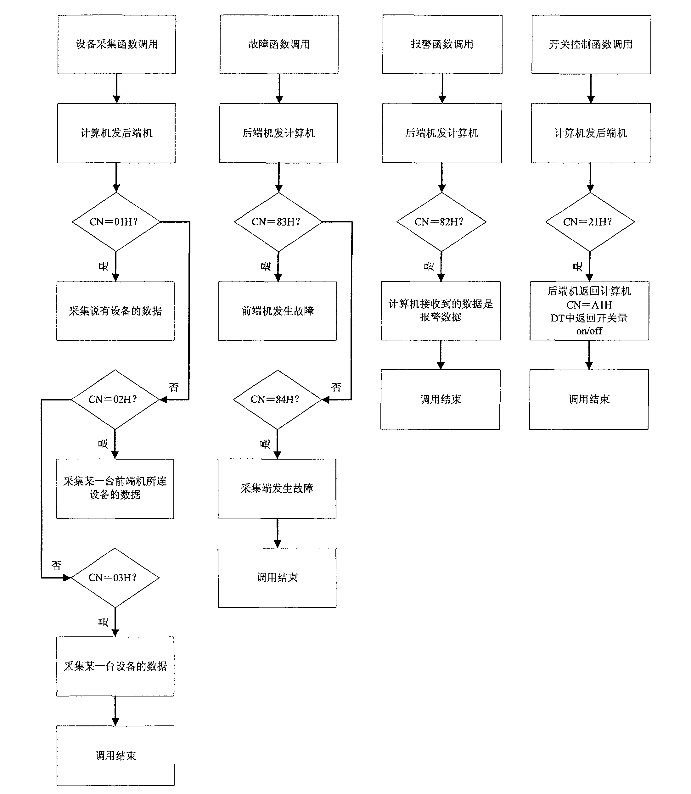 Universal monitoring system interface control system