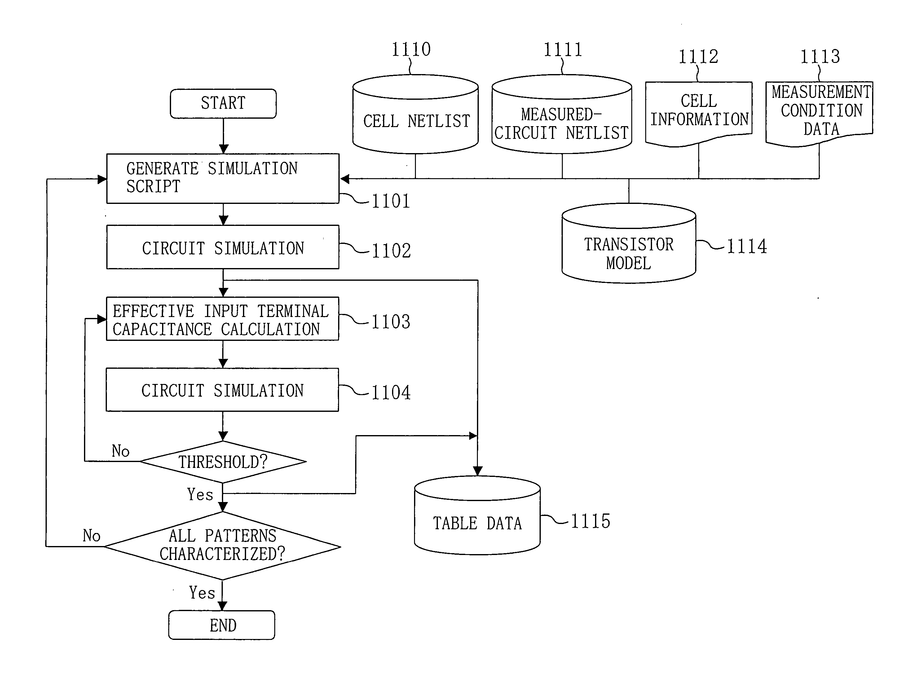 Method for characterizing cells with consideration for bumped waveform and delay time calculation method for semiconductor integrated circuits using the same