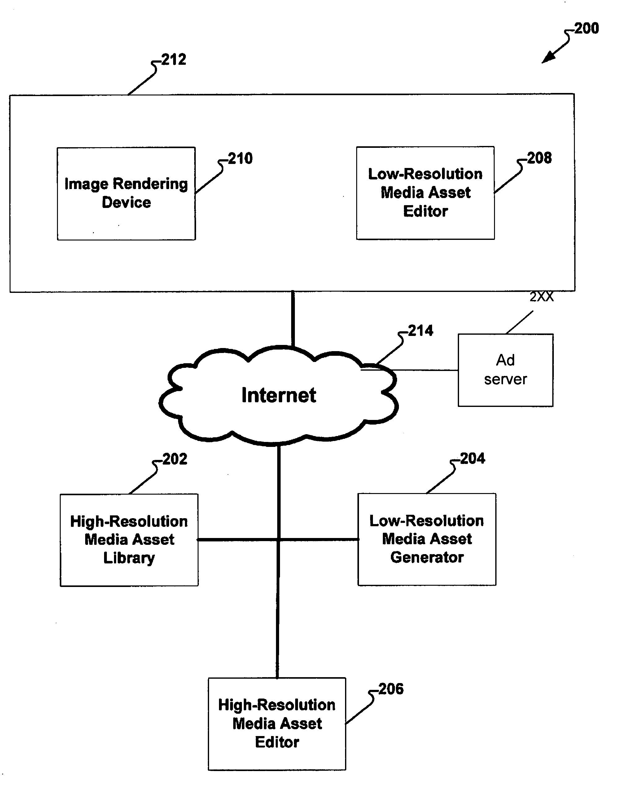 Video generation based on aggregate user data