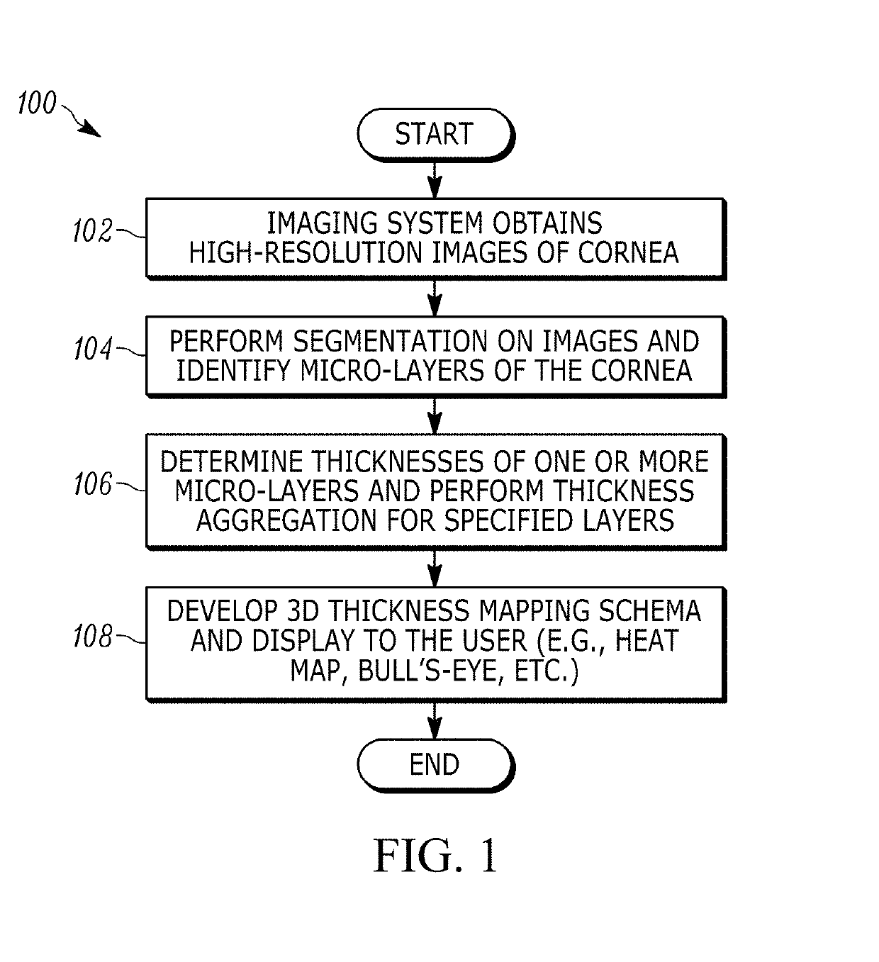 Method and system for three-dimensional thickness mapping of corneal micro-layers and corneal diagnoses