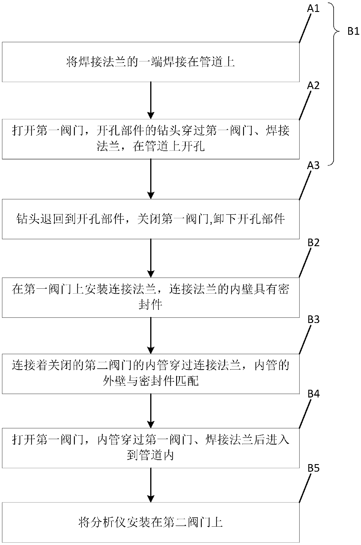 Online trepanning device and method free of gas stopping