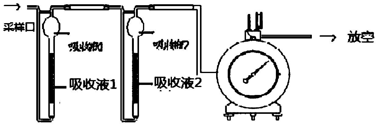 Detection method and device of trace hydrogen chloride in hydrogenation device gaseous phase