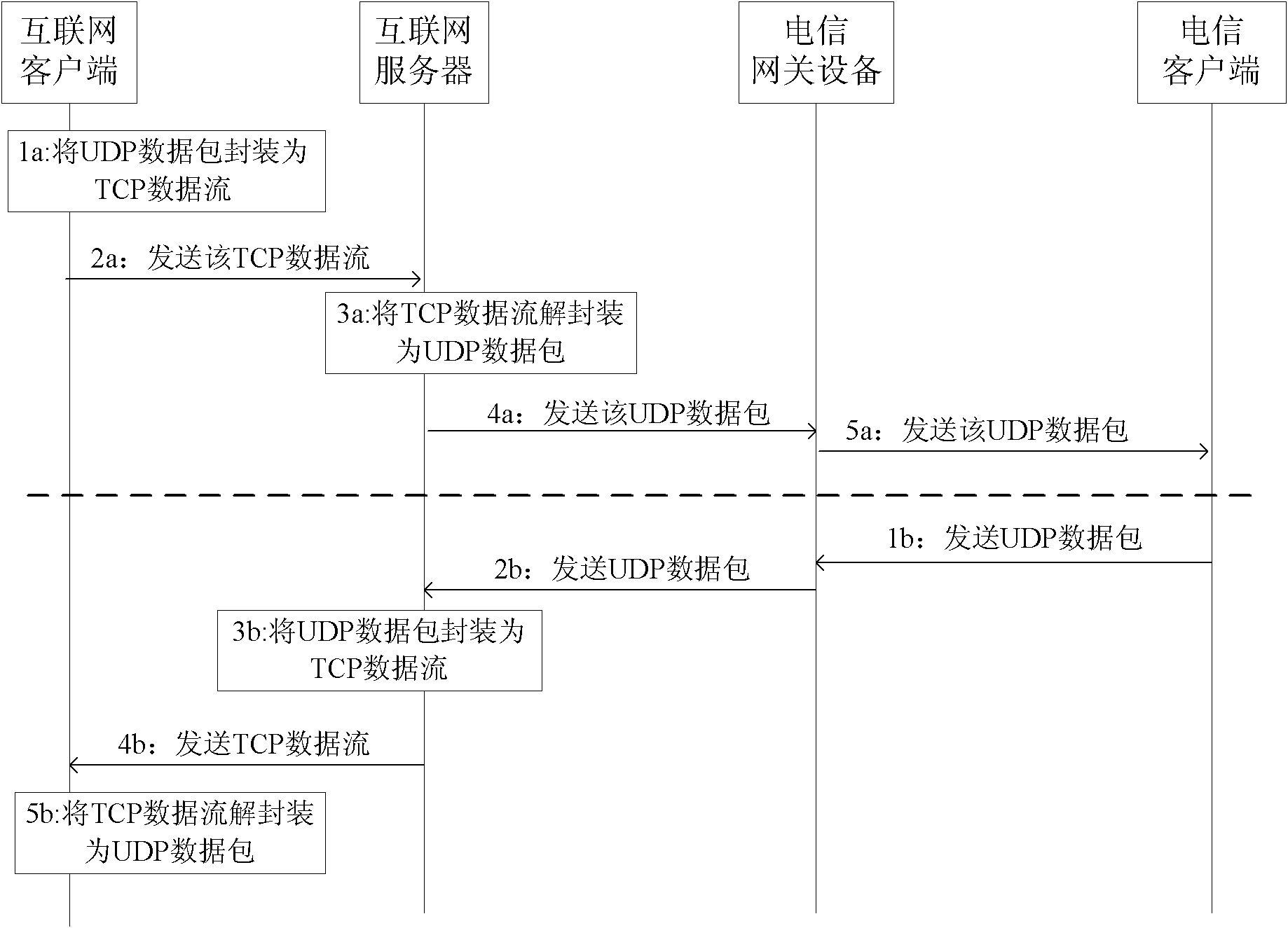 Method, device and system for transmitting streaming media data in restricted networks