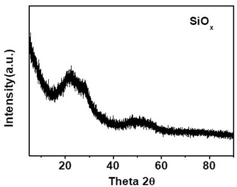 A kind of lithium-ion battery high-capacity silicon oxide composite negative electrode material and preparation method thereof