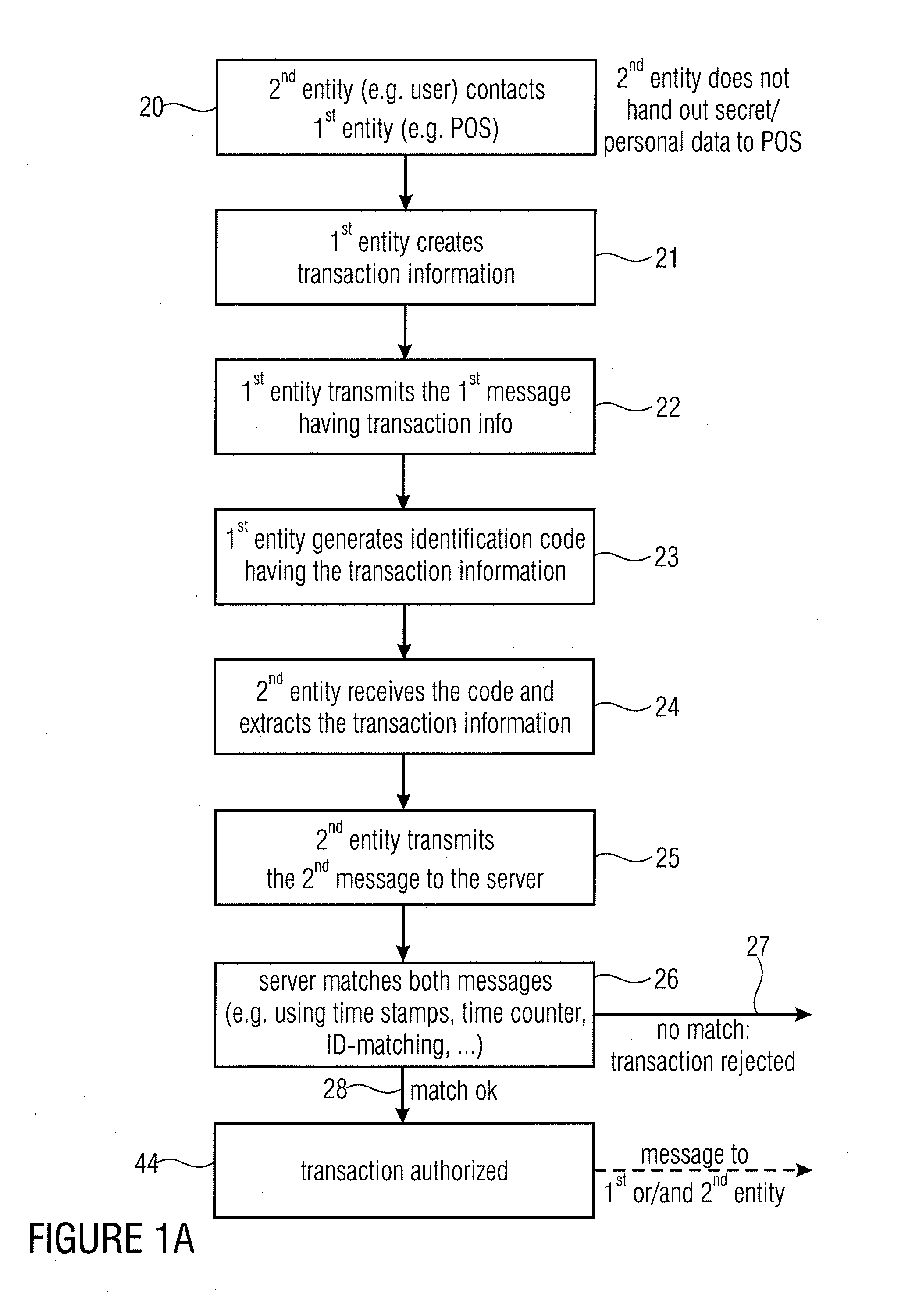 Server Device for Controlling a Transaction, First Entity and Second Entity