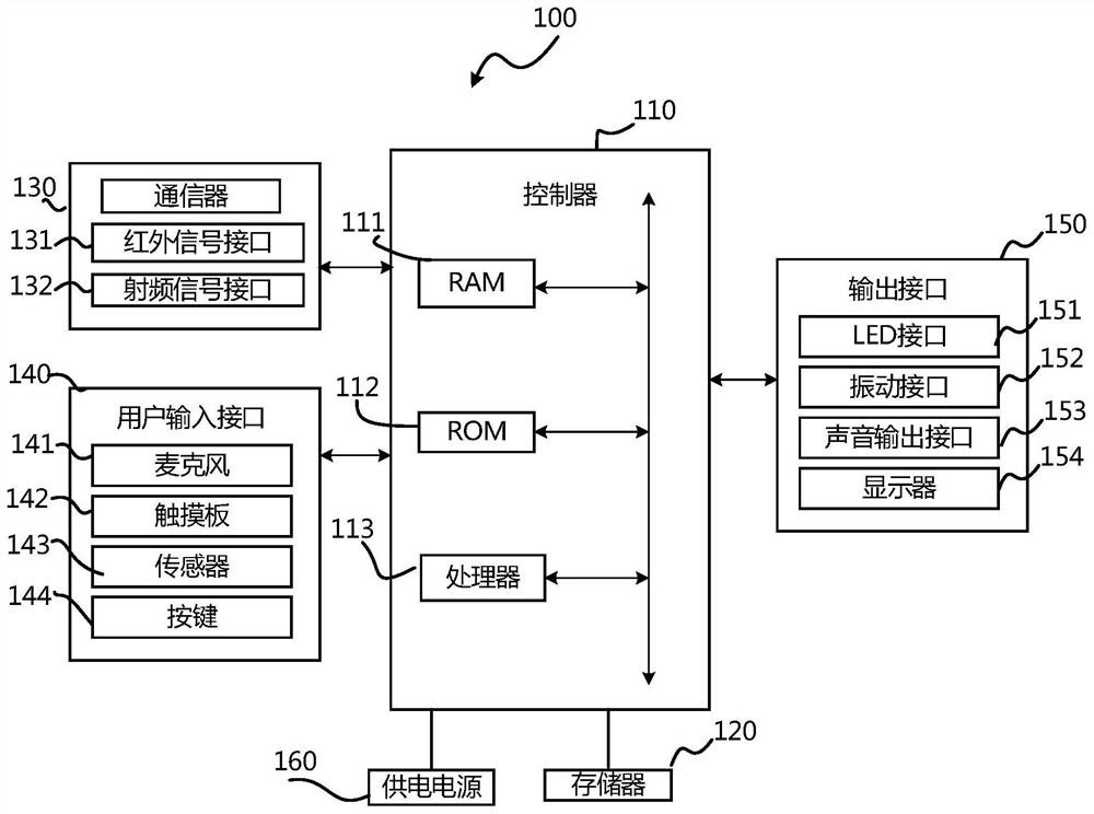 A mute control method, device and smart TV