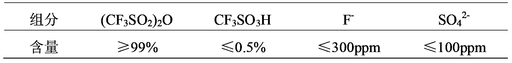 Purification method of trifluoromethanesulfonic anhydride
