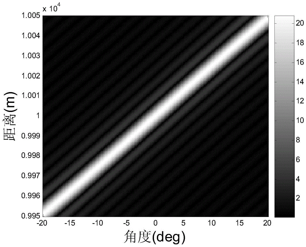 Radar Target Imaging Method Based on Frequency Diversity Array