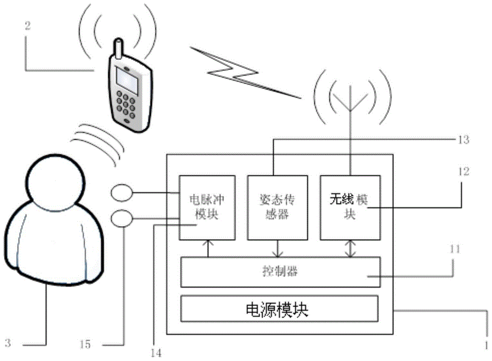 Sleep monitoring system and monitoring method