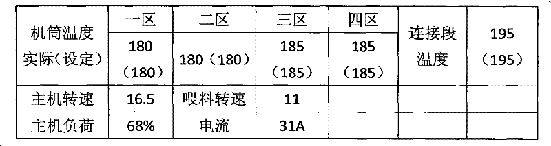 Two-layer co-extruding plastic drainage pipe and preparation method thereof