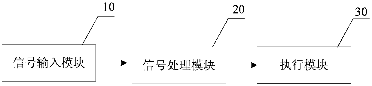 Radio fuze signal processing device and air-to-air missile