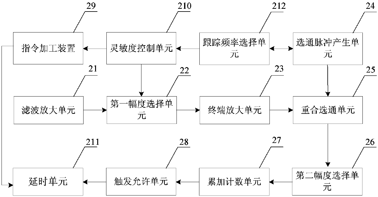 Radio fuze signal processing device and air-to-air missile