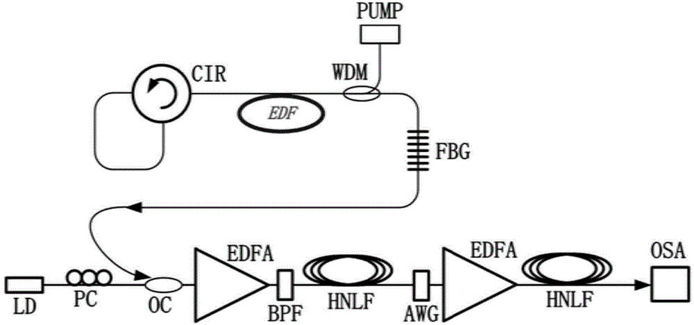 Sensitivity enhancement demodulation method and device of fiber optical Bragg grating strain sensor