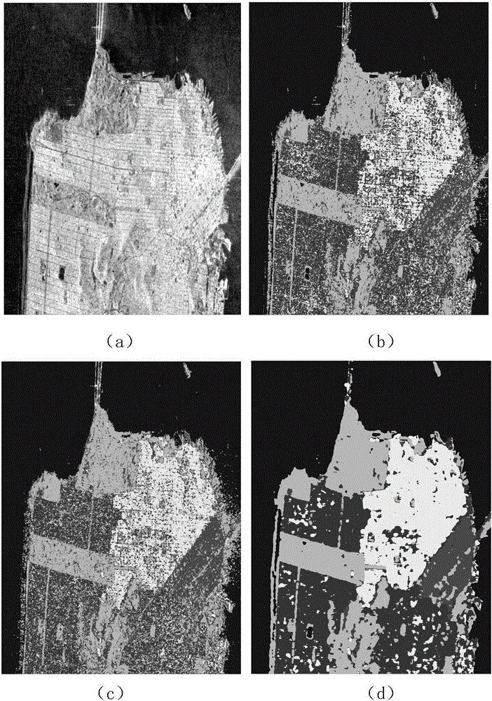 Polarimetric SAR image classification method based on strip waves and convolution neural network