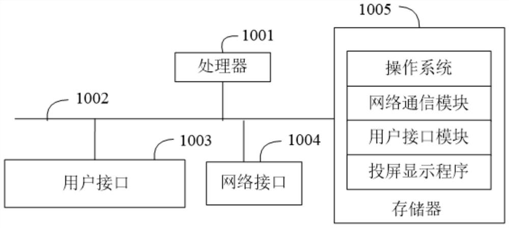 Screen projection display method and device, electronic equipment and readable storage medium