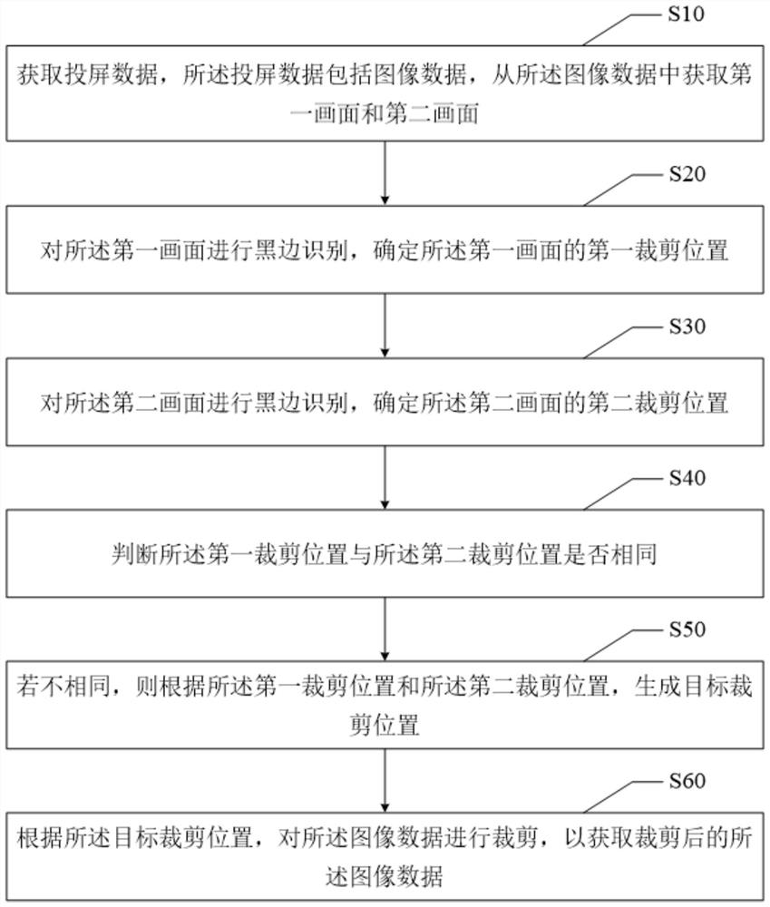 Screen projection display method and device, electronic equipment and readable storage medium