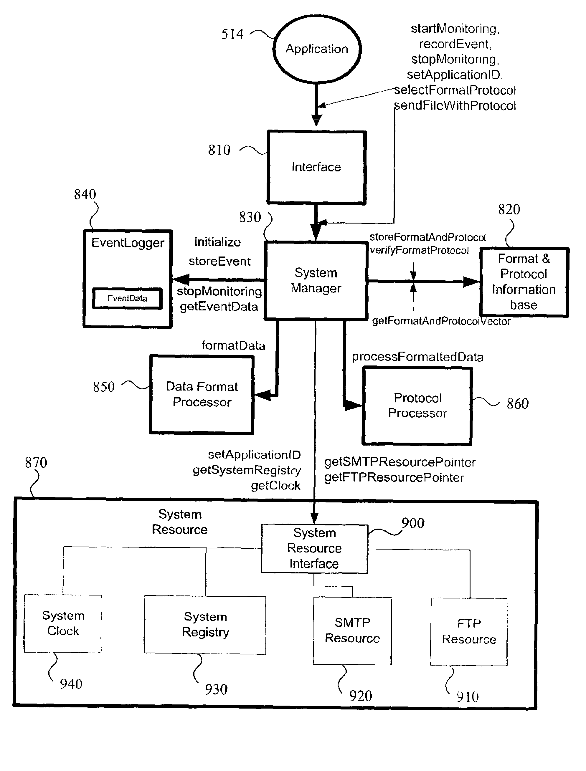 Method and system of remote diagnostic, control and information collection using a shared resource