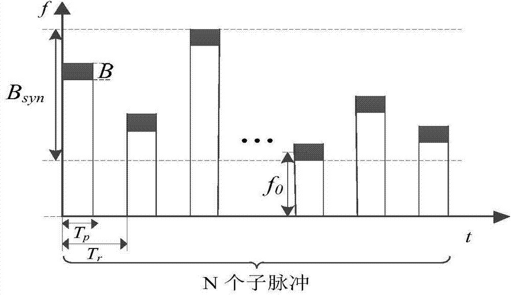 Method and system for generating broadband chaos radar signals with carrier frequency jumping randomly