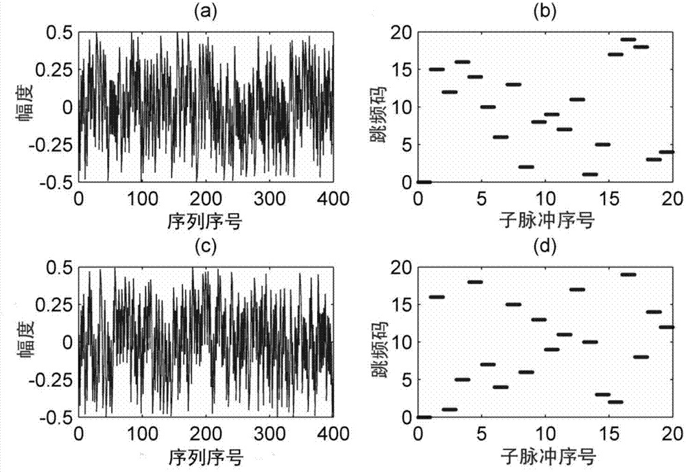 Method and system for generating broadband chaos radar signals with carrier frequency jumping randomly