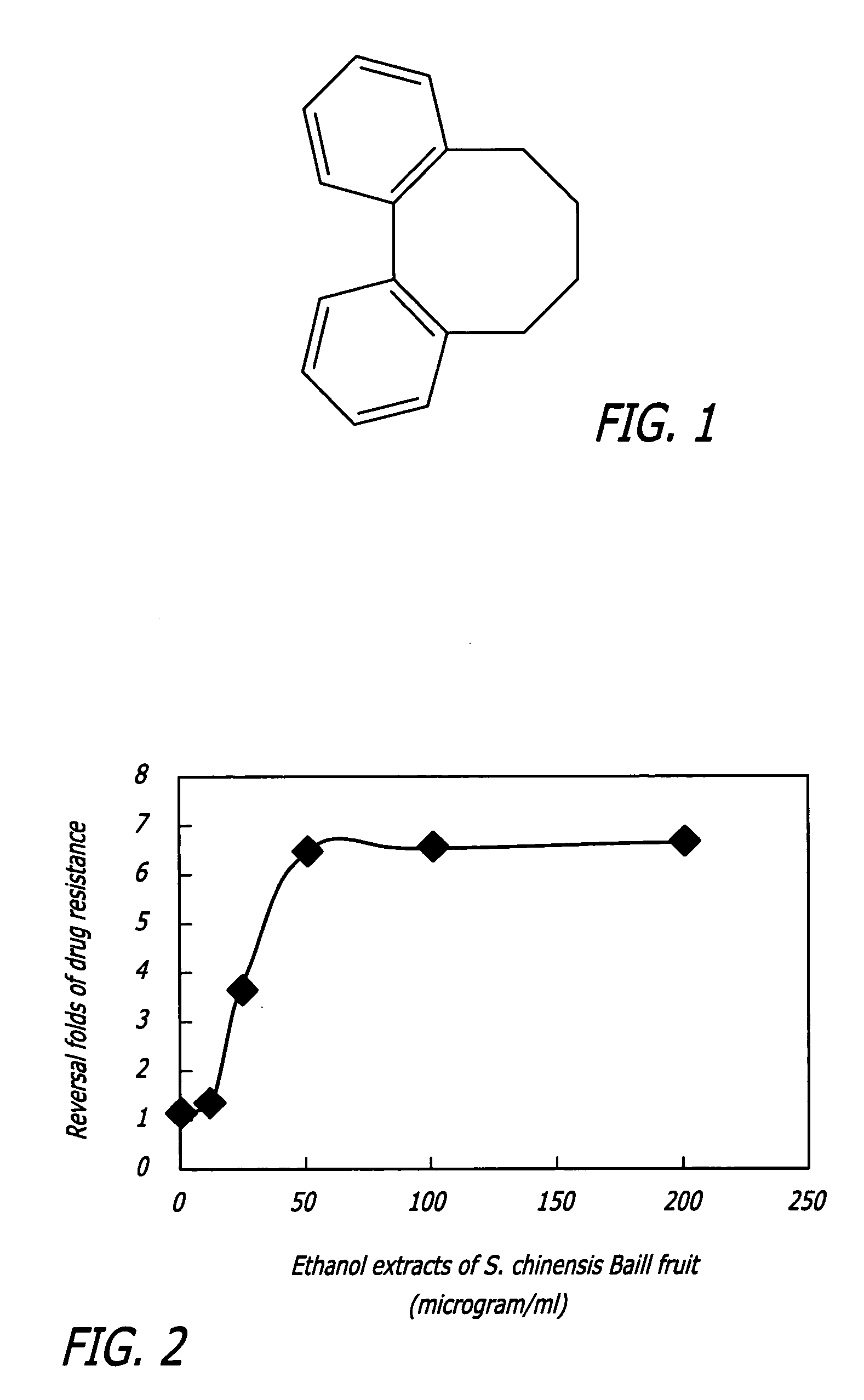 Methods of application of chemical compounds having therapeutic activities in treating cancers