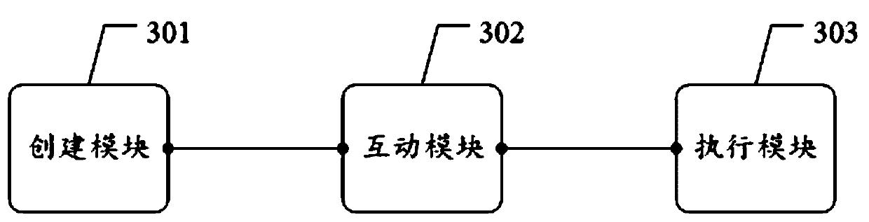 A virtual reality behavior interaction method and device