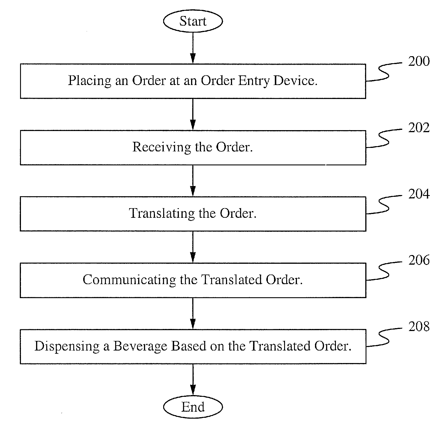 Method and system for remote orders